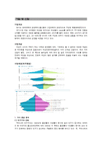 창업론 사업계획서-3