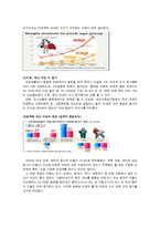 창업론 사업계획서-4