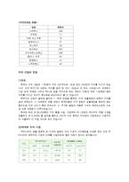 창업론 사업계획서-8
