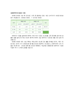 창업론 사업계획서-9