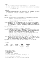 커피학개론 - 요약정리-3