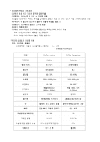 커피학개론 - 요약정리-5