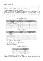 커피학개론 - 요약정리-9