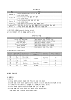 커피학개론 - 요약정리-11