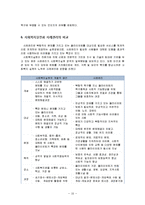 [사회복지실천][사례관리]사례관리의 개념과 기능, 사례관리의 출현배경, 사례관리의 목적, 사례관리자의 역할, 사례관리 과정-10