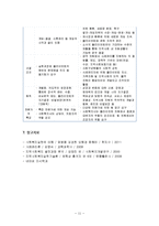 [사회복지실천][사례관리]사례관리의 개념과 기능, 사례관리의 출현배경, 사례관리의 목적, 사례관리자의 역할, 사례관리 과정-11