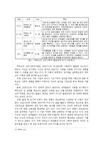 에릭슨, 레빈슨, 로에빙거의 성인발달이론 비교-6