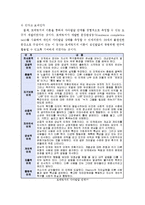 에릭슨, 레빈슨, 로에빙거의 성인발달이론 비교-10