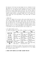 [청소년지도방법론 A형] 청소년교육시설(청소년수련관, 청소년문화의 집, 청소년단체, 학교 등)을 방문하여 봉사활동지도에 대한 자료를 수집한 후 이를 바탕으로-10