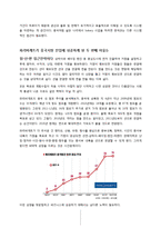 파리바게트의 중국시장 진출 성공 사례-4