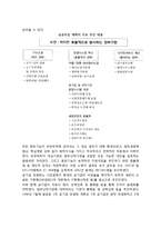 과거 김대중정부의 공공부문개혁-3