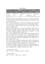 (동기이론접근방법) 동기이론의 인지주의적 접근(귀인이론, 목표이론, 자기가치이론)-4