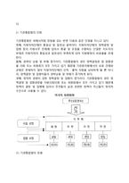 지방자치단체의 기관구성 형태(분류)-4
