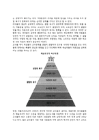 [동기이론] 강화이론(행동주의적 접근), 욕구위계이론(인본주의적 접근), 성취동기이론, 귀인이론, 목표와 동기, 자기조정과 자기효능감-4
