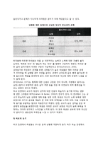 [동기이론] 강화이론(행동주의적 접근), 욕구위계이론(인본주의적 접근), 성취동기이론, 귀인이론, 목표와 동기, 자기조정과 자기효능감-9