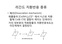 [Co(NH3)4CO3]NO3로 부터 [Co(NH3)5Cl]Cl2 합성-4