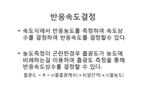 [Co(NH3)4CO3]NO3로 부터 [Co(NH3)5Cl]Cl2 합성-6