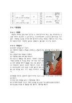 경도시험 레포트-6