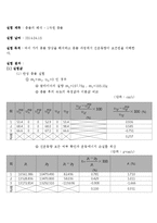 물실 충돌의 해석 - 1차원 충돌-1