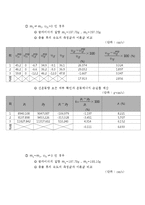물실 충돌의 해석 - 1차원 충돌-2