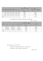 물실 충돌의 해석 - 1차원 충돌-3