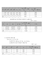 물실 충돌의 해석 - 1차원 충돌-4