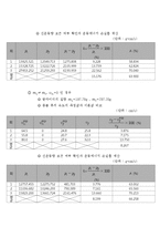 물실 충돌의 해석 - 1차원 충돌-5