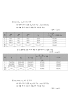 물실 충돌의 해석 - 1차원 충돌-6