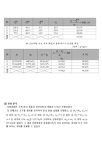 물실 충돌의 해석 - 1차원 충돌-7