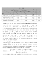 물실 충돌의 해석 - 1차원 충돌-8