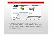세계 통화 패권의 흐름-6