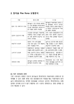 참이슬 제품분석과 SWOT분석및 참이슬 마케팅 4P,STP, 커뮤니케이션전략연구와 참이슬 미래전망및 나의의견-4