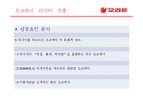 팔도 도시락과 오리온 초코파이의 러시아 진출-18