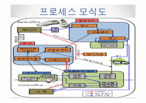 ABC마트 기업분석과 SWOT분석및 ABC마트 마케팅 4P,차별화,경쟁우위전략및 성공요인연구 PPT-5