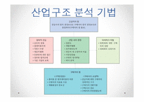 ABC마트 기업분석과 SWOT분석및 ABC마트 마케팅 4P,차별화,경쟁우위전략및 성공요인연구 PPT-15