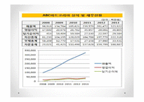 ABC마트 기업분석과 SWOT분석및 ABC마트 마케팅 4P,차별화,경쟁우위전략및 성공요인연구 PPT-20
