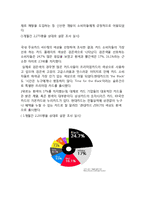[현대카드 마케팅전략분석] 현대카드 기업분석과 SWOT분석및 현대카드 마케팅 4P,STP전략분석과 서비스전략분석-19
