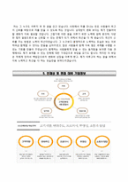 KB손해보험자기소개서+면접기출문제,KB손해보험(대졸신입)자소서,KB손해보험합격자기소개서,KB손해보험자소서항목,면접예상질문-4