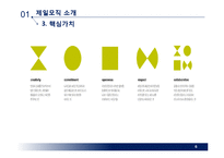 제일모직 SPA시장진출 경영전략제안 PPT(제일모직 기업분석과 제일모직 경영전략제안과 중국진출 전략제안)-6
