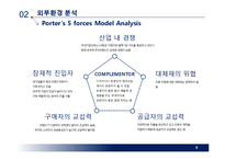 제일모직 SPA시장진출 경영전략제안 PPT(제일모직 기업분석과 제일모직 경영전략제안과 중국진출 전략제안)-8