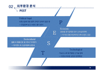 제일모직 SPA시장진출 경영전략제안 PPT(제일모직 기업분석과 제일모직 경영전략제안과 중국진출 전략제안)-9