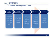 제일모직 SPA시장진출 경영전략제안 PPT(제일모직 기업분석과 제일모직 경영전략제안과 중국진출 전략제안)-10