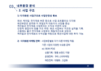 제일모직 SPA시장진출 경영전략제안 PPT(제일모직 기업분석과 제일모직 경영전략제안과 중국진출 전략제안)-13