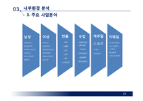 제일모직 SPA시장진출 경영전략제안 PPT(제일모직 기업분석과 제일모직 경영전략제안과 중국진출 전략제안)-15
