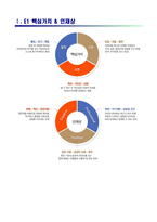 [E1-최신공채합격자기소개서]E1 자소서,E1 자기소개서, E1 합격자기소개서, E1합격자소서, E1, E1 신입채용-2