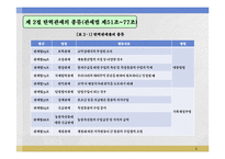 탄력관세의 종류와 관세양허-5