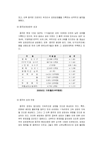 [2015 생활속의경제, 위안화평가절하가우리나라에미치는영향] 최근 중국은 달러화에 대해 자국의 위안화 가치를 평가절하 하였다. 1. 위안/달러 흐름 그래프 주목할만한 내용 2. 중국의 입장에서 위안화평가절하의 배경과 영향 3. 위안화평가절하가 우리나라에 미치는 영향에 대해 논하시오-9