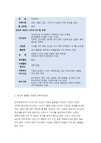 노인복지론]치매노인의 가족 수발자를 인터뷰하고 잔여적 복지가 어떻게 노인돌봄에 있어서 가족과 치매노인에게 영향을 미치는지 분석하시오 인터뷰 대상의 인적사항,치매증상은 어떠한가 한국 돌봄 제도에서 잔여적인 특징이 나타나고 있는가(노인복지론 교육학과 환경보건학과)-3