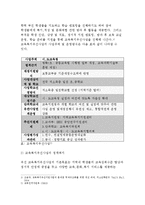교육사회학]교육복지우선사업의 정책 취지를 제시하고, 이러한 정책은 교육적으로 어떠한 효과를 기대하고 있는지, 기대한 효과가 어느 정도 달성되는지, 그리고 향후 어떤부분(교육사회학)-3