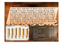 [카페베네 마케팅전략 PPT] 카페베네 기업분석과 마케팅 SWOT,STP,4P전략분석과 카페베네 향후전략-18